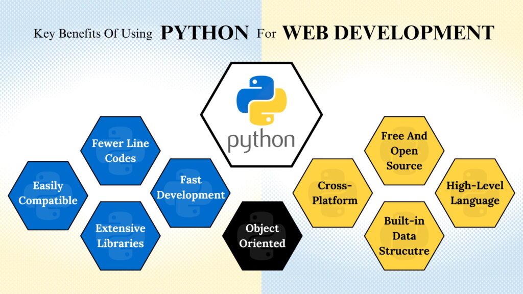 Why Python is the Perfect Fit for Scalable Web Development